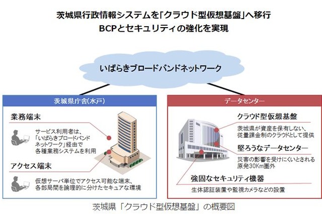 日立公共システムによる茨城県庁内行政情報システムが稼働開始 画像
