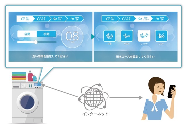 ACCESS、メーカー向けの低コストIoT用UIソフト「paneE」を提供開始 画像