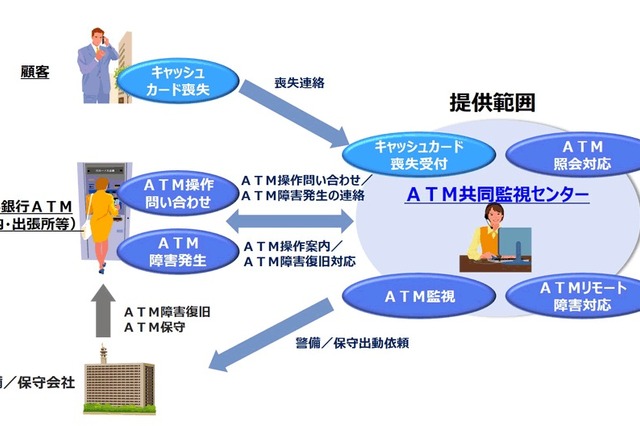 NTTデータのATM共同監視アウトソーシングサービス……岩手銀行が初めて採用 画像
