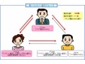ドコモ、家族間通話を24時間無料、ただしFOMAのみ 画像