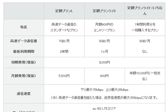 IIJの法人向けモバイルが複数キャリア選択可能に！障害対応にも用途広げる 画像