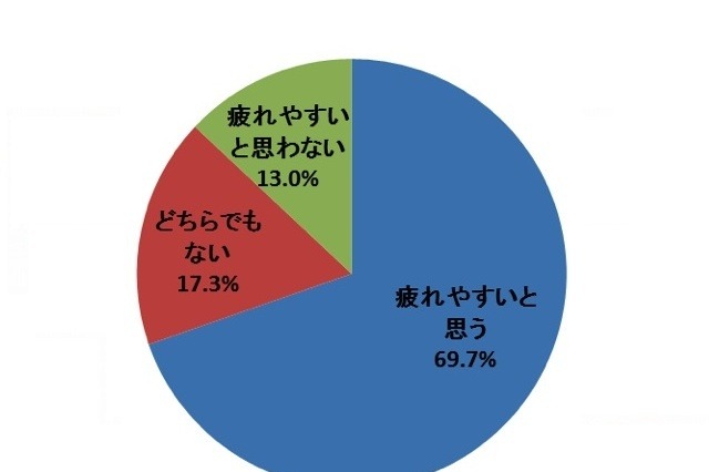 話題のココナッツウォーター、疲労回復やアンチエイジングに期待 画像