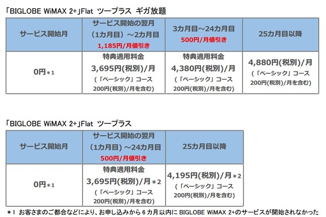 BIGLOBE WiMAX 2+、新規加入で1年間LTE無料 画像