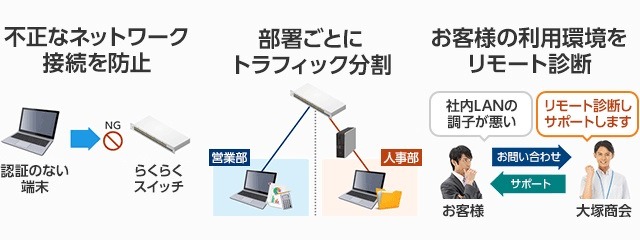 大塚商会、社内の不正接続を防ぐ中小企業向けスイッチ監視サービスを開始 画像