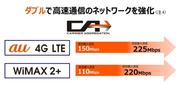 au、今夏より受信最大225Mbpsの4G LTEを提供へ 画像