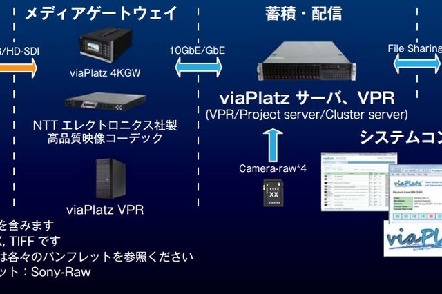 NTTアイティ、8K対応の超高速IPビデオシステムを発売 画像