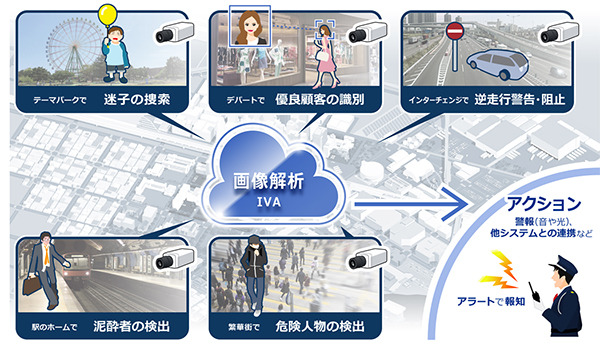 無人監視と異常検出通知を行う監視カメラシステム……JVCケンウッドと日本IBM 画像