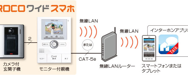 スマートフォンやタブレットで来客対応可能なテレビドアホン 画像