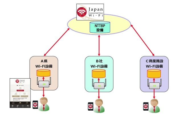 Japan Connected-free Wi-Fi、既存のフリーWi-Fiと連携可能に 画像