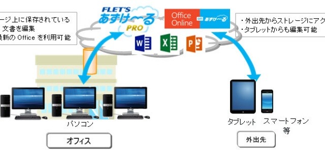 「MS Office Online on あずけ～る」、NTT東日本が提供開始 画像