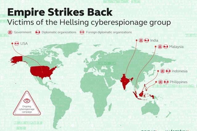 サイバー犯罪組織がつぶし合い……カスペルスキーが相互攻撃を確認 画像