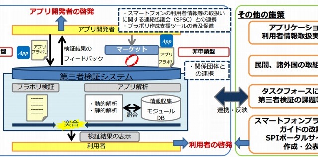 総務省、スマホアプリ「プライバシーポリシー」の調査結果を公表 画像