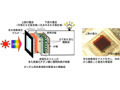 産総研、従来のを上回る光電変換効率11.0％のタンデム型色素増感太陽電池を開発 画像