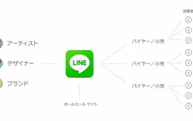 LINE、新進デザイナー・アーティストを発掘する「LINE Collection」今夏スタート 画像