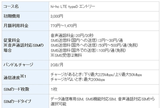 SIMサービス「hi-ho LTE typeD」、廉価な2GB月額770円コースを新設 画像
