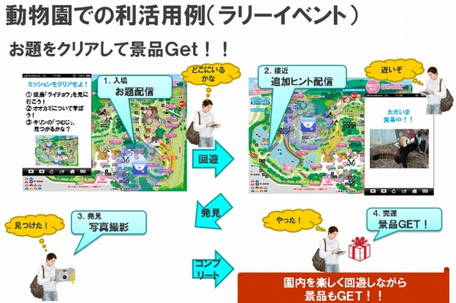 富山市ファミリーパーク、来園者向けスマホサービスを実証実験 画像