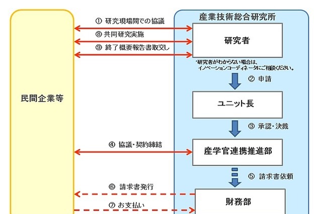ロボット、炭素繊維、3D、オリーブ……香川のものづくり振興 画像