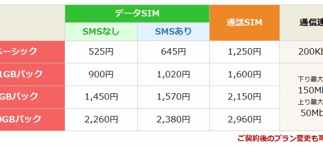 楽天モバイル、高速通信容量の翌月繰り越しが可能に 画像