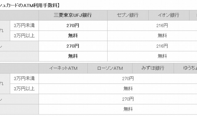 楽天銀行、三菱東京UFJ銀行とATM提携 画像