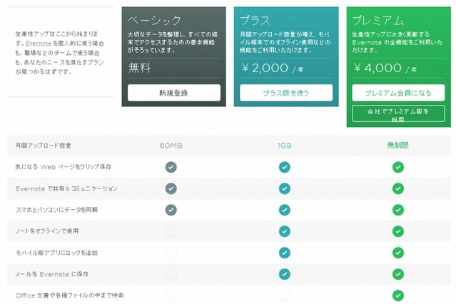 Evernote、年額2,000円の新料金プラン「Evernoteプラス」発表 画像