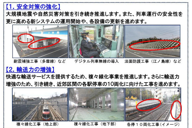 小田急電鉄、289億円の設備投資を実施……安全対策の強化など 画像