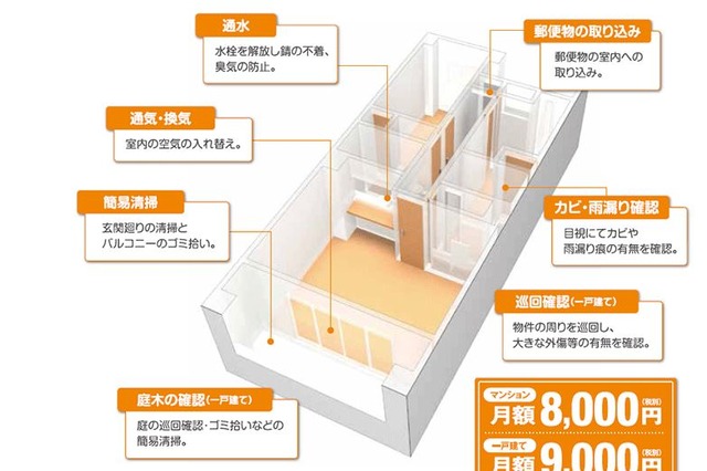 大京穴吹不動産が「空家巡回サービス」を開始 画像