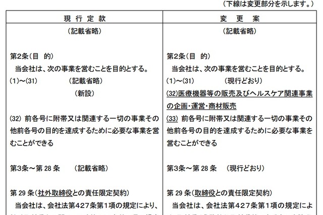 KDDI、医療機器販売・ヘルスケア事業に本格参入 画像