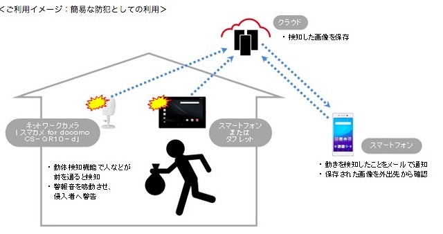 ドコモ、「家のあんしんパートナー」にスマホを監視カメラにできる新機能を追加 画像