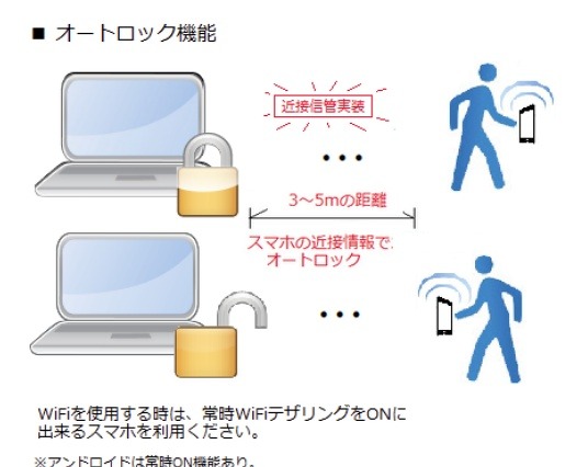 離席すると自動でPCロック、「PeopleLogOn」の最新版が提供開始 画像