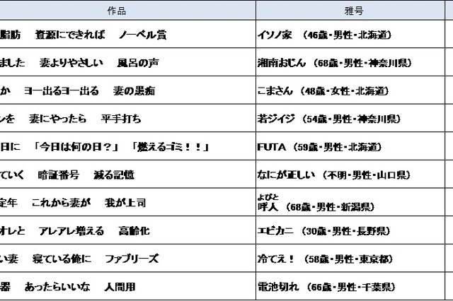 サラリーマン川柳大賞が決定！ 「皮下脂肪　資源にできれば　ノーベル賞」 画像