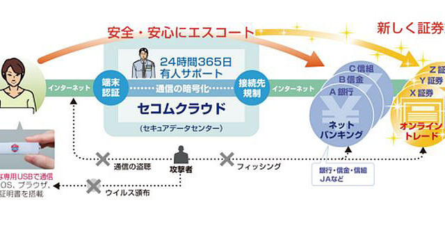不正送金を防止する「セコム・プレミアムネット」、証券オンライントレードに対応 画像