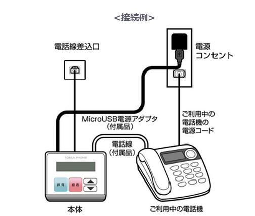 固定電話への迷惑電話を遮断！　KDDIの「迷惑電話 光ってお知らせ」サービス 画像