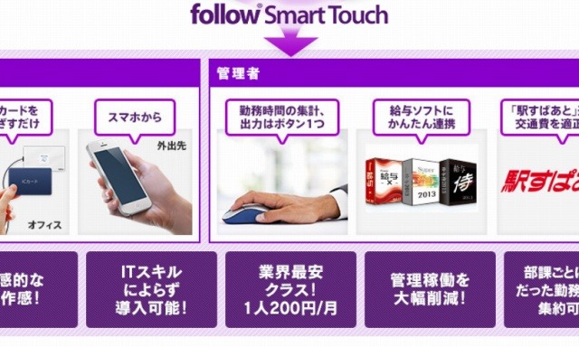 月額200円からのスマホ勤務管理「follow Smart Touch」、NTTコムウェアが提供開始 画像