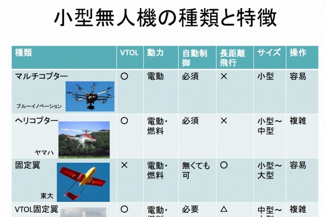 総務省、「ドローン」など小型無人機の活用について議論 画像