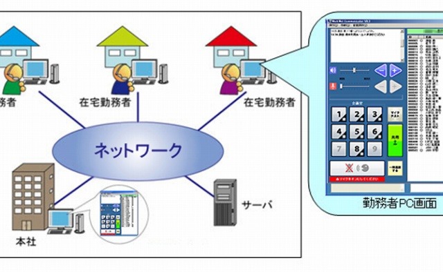 OKI「ワークウェルコミュニケータ」、従来の倍の100地点同時接続が可能に 画像