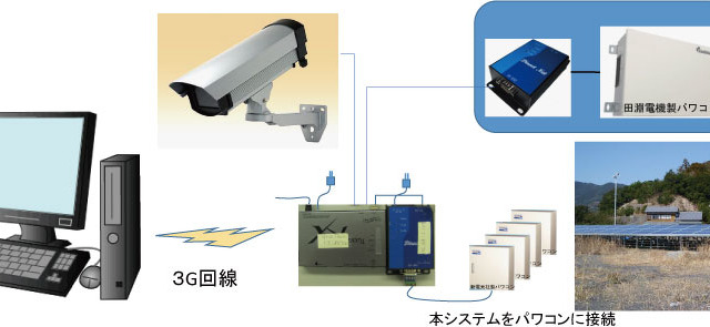 太陽光発電の動作状況をデータと映像で監視できる簡易遠隔監視システム 画像