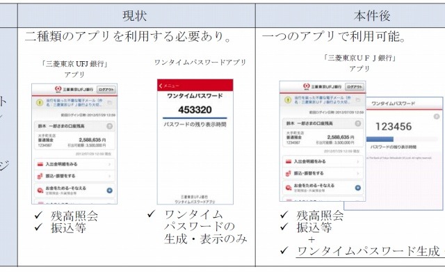 三菱東京UFJ銀行、ネットバンキング利用でワンタイムパスワードを必須に 画像
