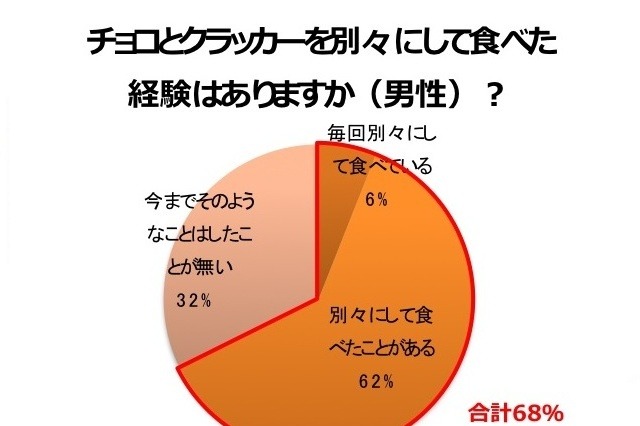 特別バージョンが出ていた「きのこの山」！ まるごと食べるか、別々に食べるか？ 画像