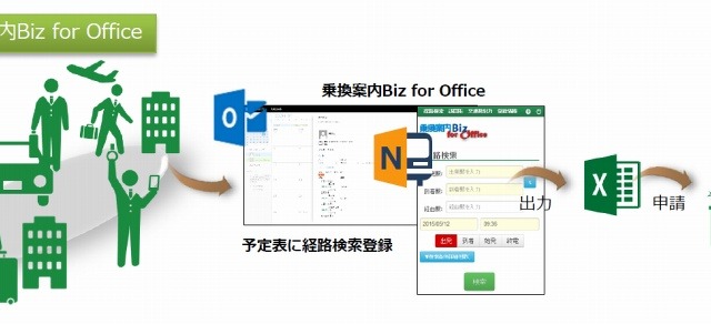 ジョルダン「乗換案内」、マイクロソフト「Office 365」と連携開始 画像