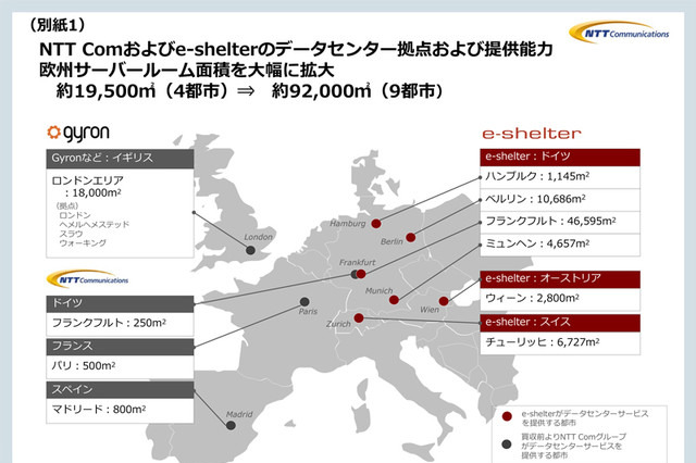 NTT Com、独・最大手のデータセンター事業者e-shelterを買収 画像