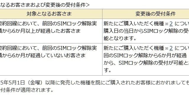 ドコモ、SIMロック解除の受付条件を変更……前回から6か月経過で当日受け付け可能に 画像