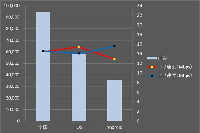 【SPEED TEST】Wi-Fiスポット速度分析……上半期の最速都道府県は? 画像