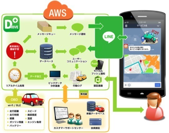 ネット・IT領域で新規事業コンテスト……車販売のガリバーがアイデア募集・支援 画像