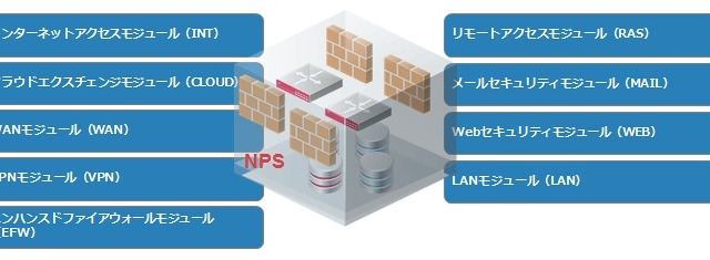 企業ネットの機能を仮想化してモジュール提供、「IIJ Omnibus」9月より開始 画像