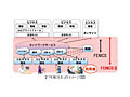 富士通、NTT東西のNGN商用サービス「フレッツ 光ネクスト」と相互接続〜FENICSIIネットワークサービス 画像