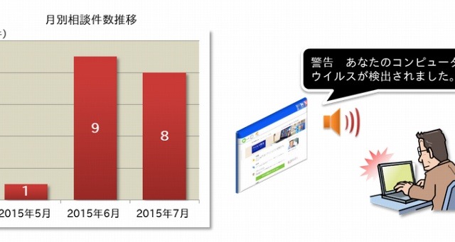 「ウイルスが検出されました」という偽の警告メッセージ音声に注意 画像