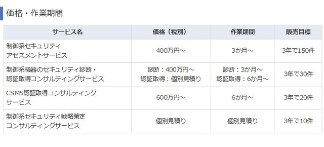 NEC、制御系システムのセキュリティコンサルティングサービスを開始 画像