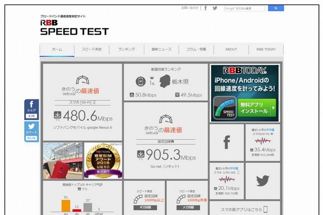 通信速度測定サイト「RBB SPEED TEST」がリニューアル……ランキングやニュースも掲載 画像