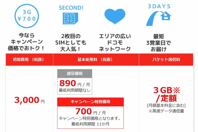 パナソニック「Wonderlink LTE I-3Gシングル」、3GB・月額700円で期間限定提供 画像