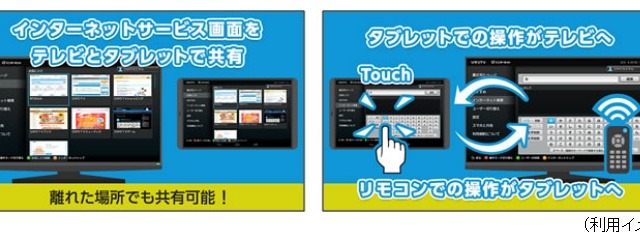 ひかりTV、ブラウザの描画をクラウド化で高速に……NTTの新技術を初採用 画像